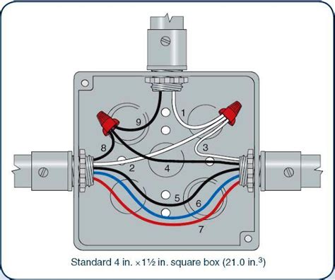 how many 14 3 wires in a junction box|electrical box wire fill chart.